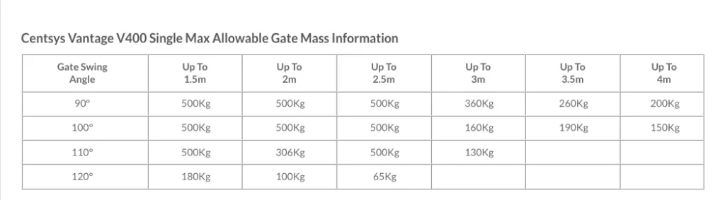 Vantage 400 spec sheet.webp
